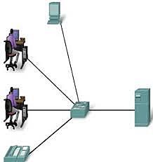 Creacion de la Red LAN