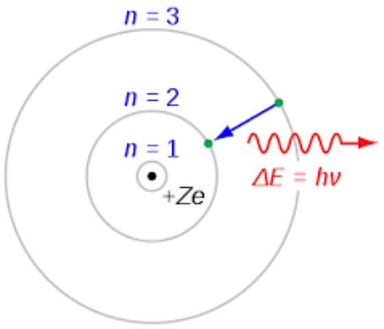 Bohr Model Introduction