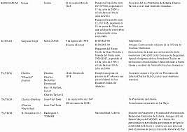 Despues de la devaluacion