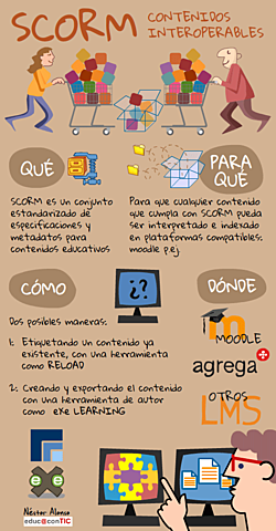 Slosser "Objetos con contenidos compartibles"