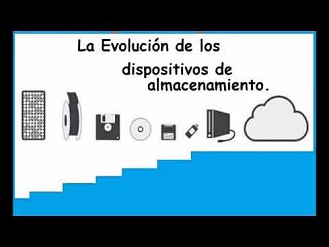 La evolución de los dispositivos en los últimos años