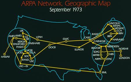 CONEXION DE ARPANET
