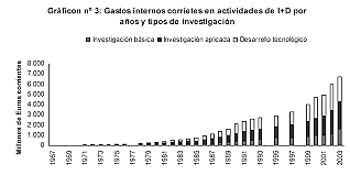 Inversion del gobierno