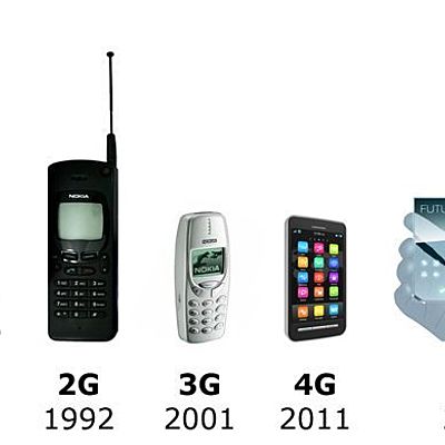Timeline: Evolución del Teléfono Celular
