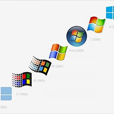 Timeline: Evolución y desarrollo del hardware y software. Diana Paola Madrid Cázares.