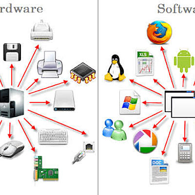 Timeline: Evolución del hardware y software. Karime Guadalupe Ponce Rivera
