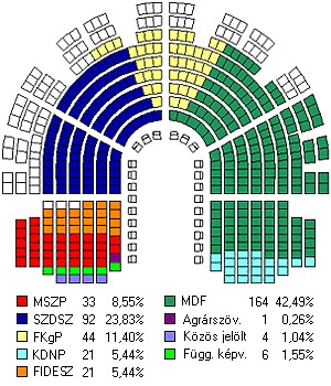Elbukott Országgyűlési választások