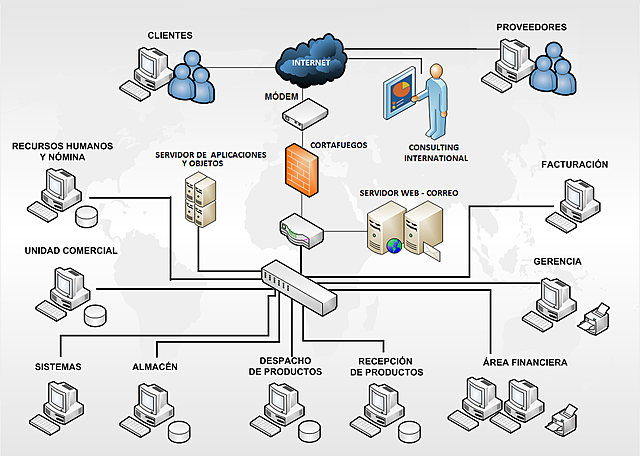 Sistemas distribuidos