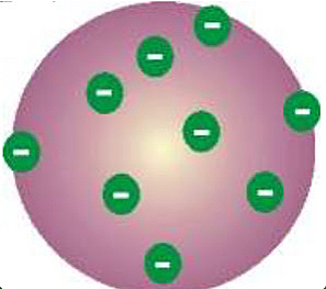 Modelo atómico de Thomson