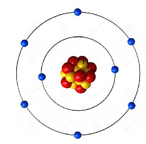 Modelo atómico de BOHR
