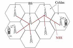 Telefonía Celular, el comienzo de todo...