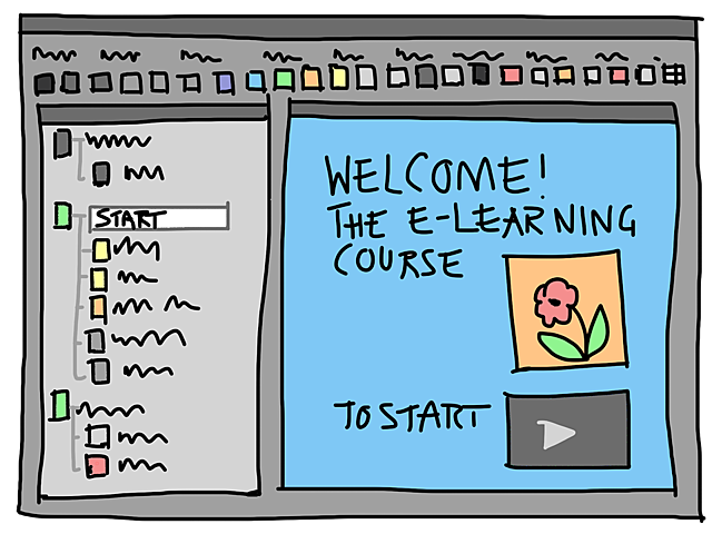 3. Online Learning Environment; LMSs