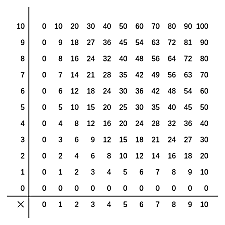Primera pagina de multipliar