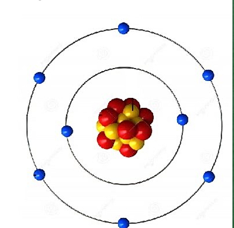Modelo de Bohr