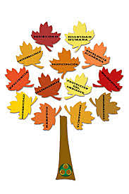 filosofia cultural de los valores