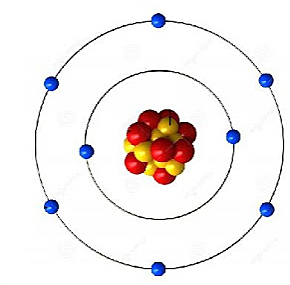 Modelo atómico de Bohr