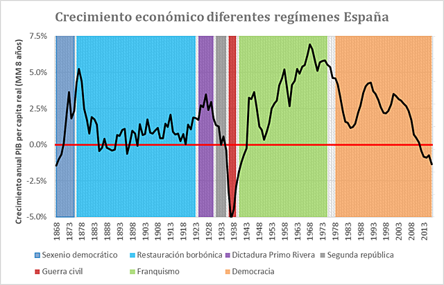 mexico impulso el desarrallo economico