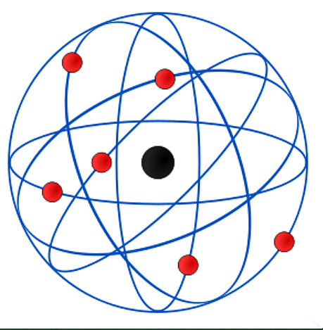 Modelo atómico de Rutherford