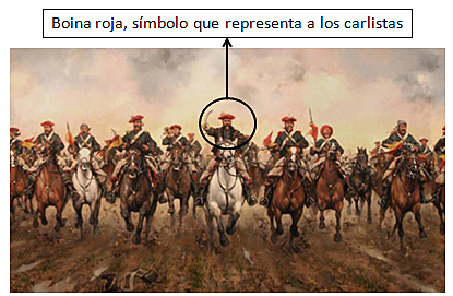 Inicio de la Guerra Carlista