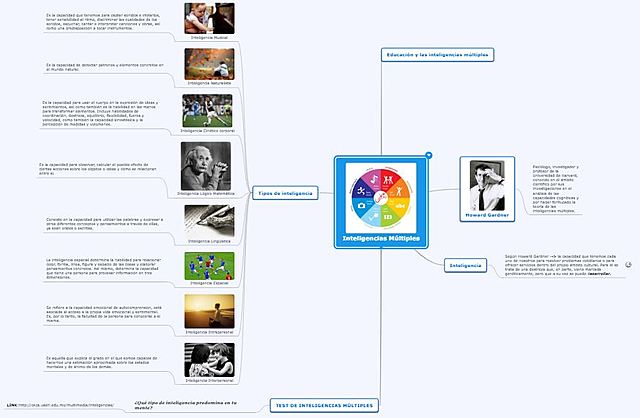 1er entregable Mapa mental
