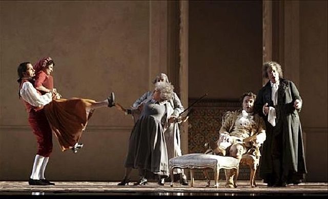 Teatro Realista a comienzos del siglo XX