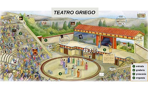 Teatro Griego siglo VI y V A.C