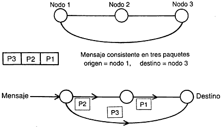 Los primeros nodos en Honduras
