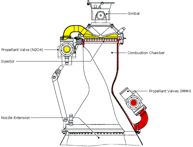 (1953) Urey and Miller