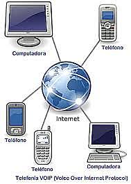 SERVICIO TELEFONICO