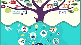 Timeline: EVOLUCIÓN DEL CONCEPTO DE RECURSO EDUCATIVO DIGITAL