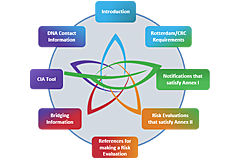 CONVENIO DE ROTTERDAM
