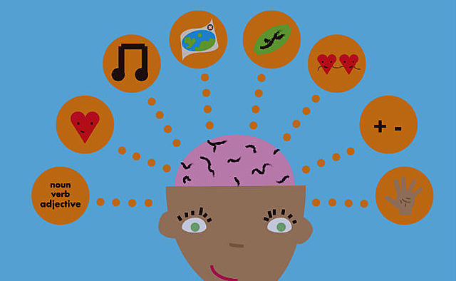 Teoría de las Inteligencias Múltiples