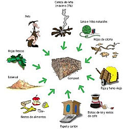 Decreto reglamentario 2462 de 1989