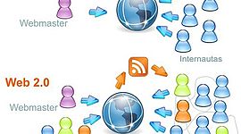 Timeline: evolucion de la web 1.0 y web 2.0