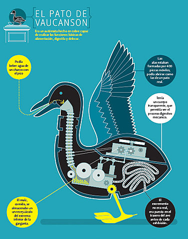 Pato de Vaucanson