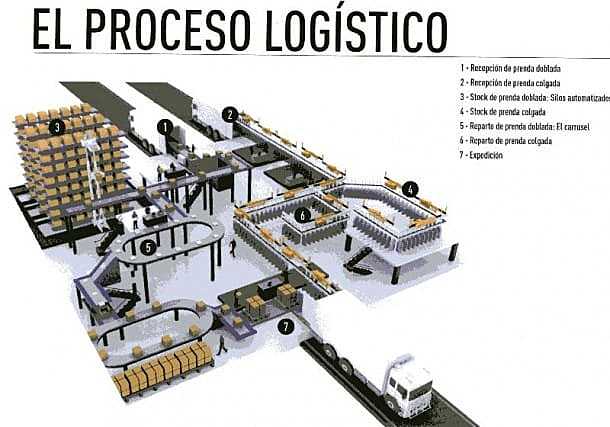 ESTRATEGIA DE DISTRIBUCIÓN 1980-1987
