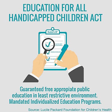 Education for All Handicapped Children Act of 1975
