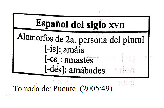 Español del siglo XVII