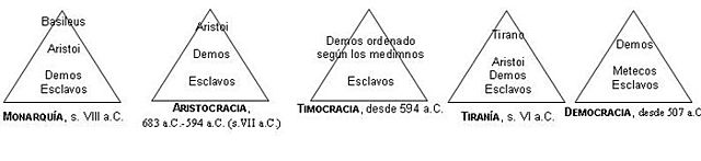 Modelos políticos de la antigua Grecia