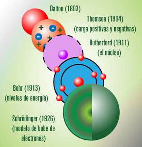 El átomo en la actualidad