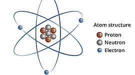 Timeline: Niehls Bohr (October 7, 1885 - November 18, 1962)