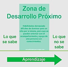 ZONA DE DESARROLLO PROXIMO