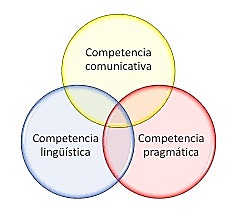 TEORIA COMPETENCIA COMUNICATIVA