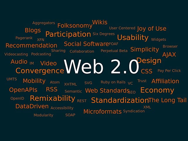 Impacto Social Web 2.0