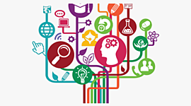 Timeline: Technology used in Education   ---   Reference: Ryan, K., Cooper, J. M., & Bolick, C. M. (2016). Those Who Can, Teach (14th ed.). Boston, MA: Cengage Learning. P.184-219.