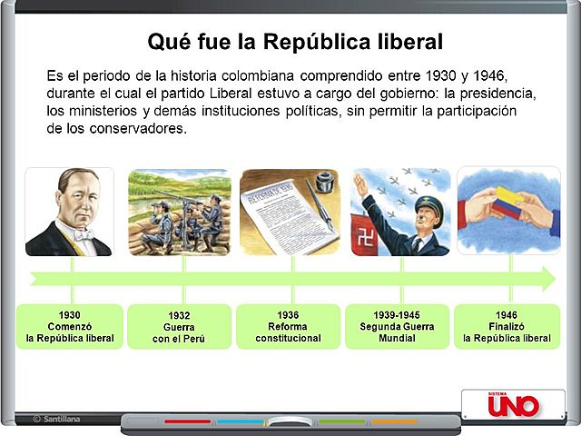 La República Liberal (1930-1946)