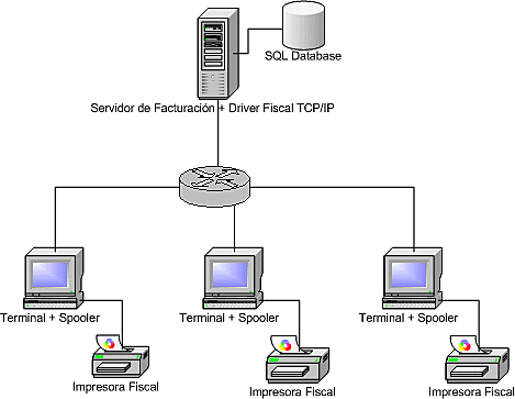 Conexiones TCP/IP.