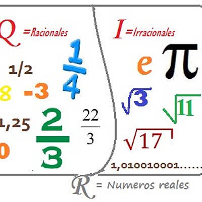 Timeline: NÚMEROS RACIONALES