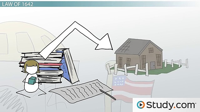 New Education Law of 1642