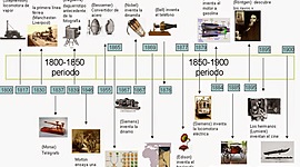 Timeline: REVIND